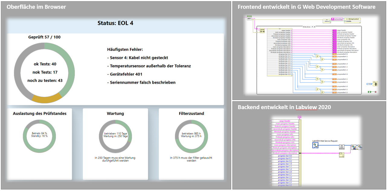 Labview Web